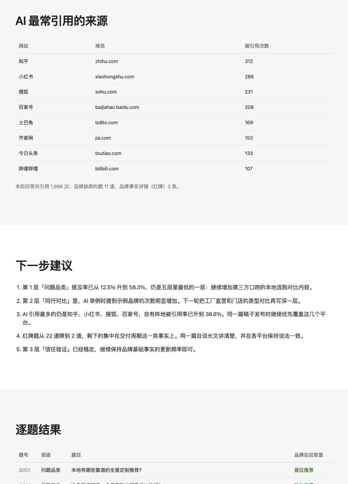 星盒 GEO 工作台 · AI 搜索分析报告(示例品牌、示意数据)