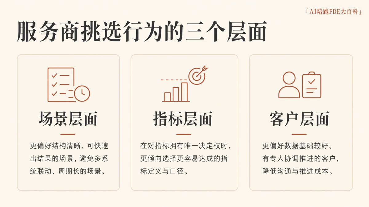 按结果付费,服务商会只接容易项目吗?