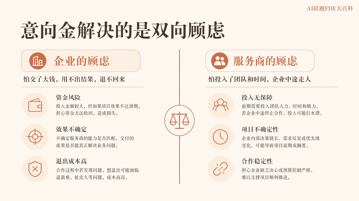AI陪跑意向金抵扣:付款前确认三项约定