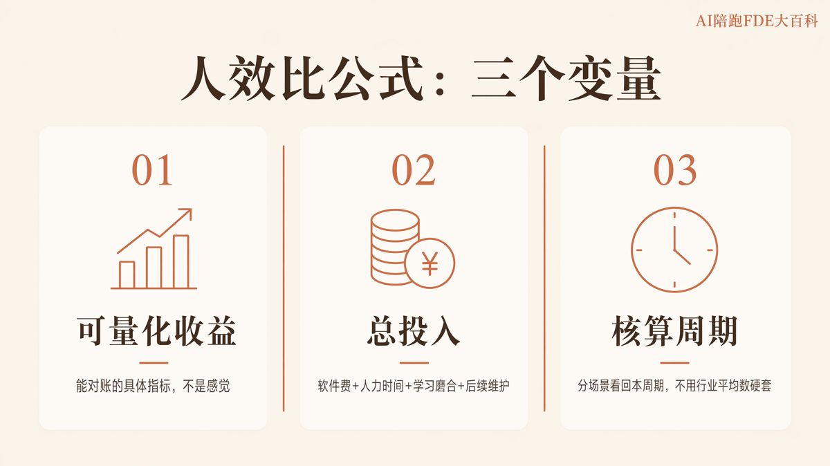 AI落地的人效比,到底怎么算清楚