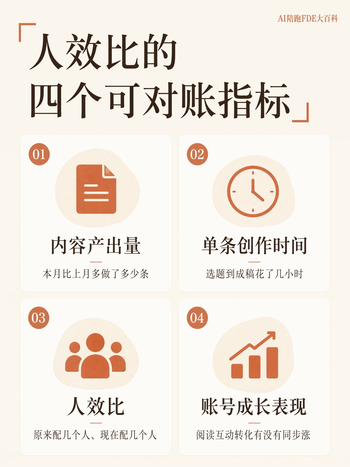 AI落地的人效比,到底怎么算清楚