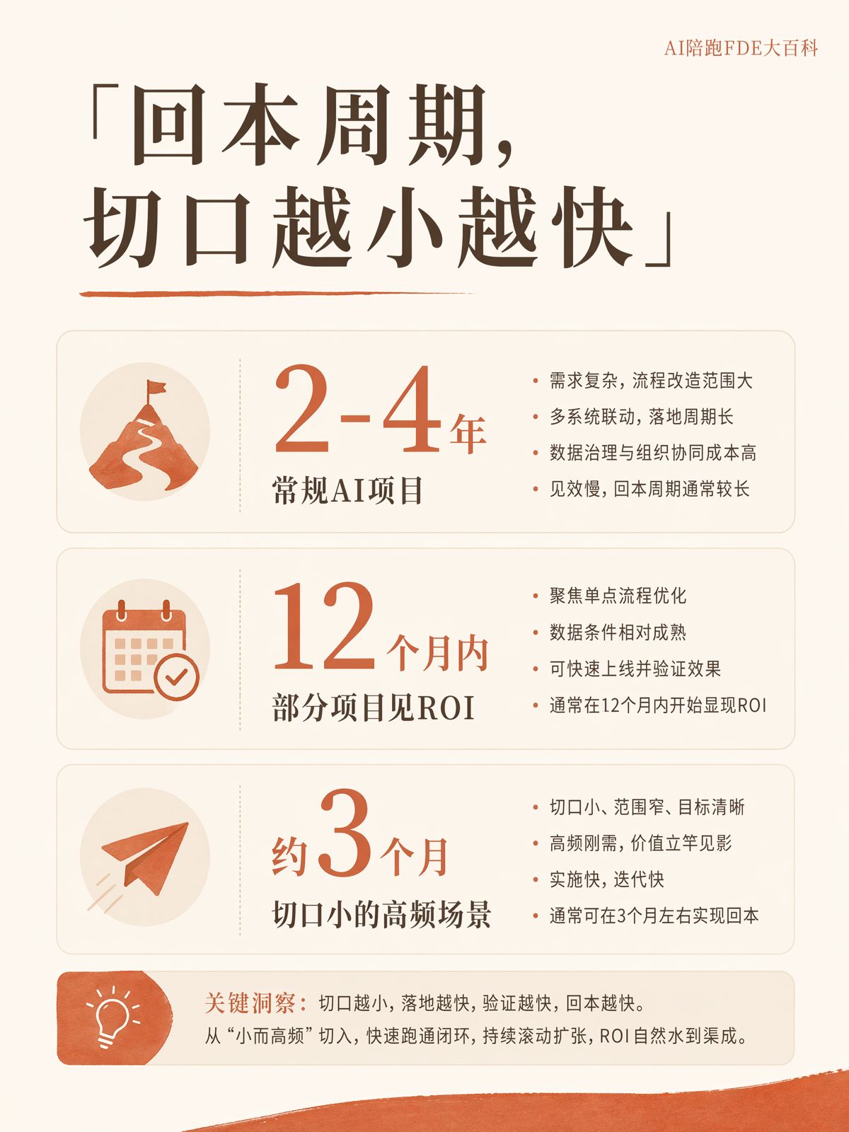 人工智能(AI)落地多久能回本?先回答四个问题