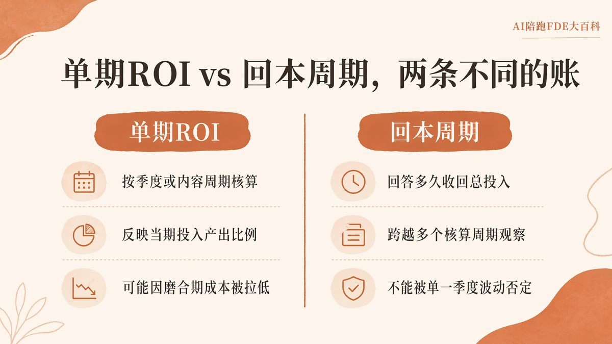 营销AI化值不值得继续投,别只看总营收