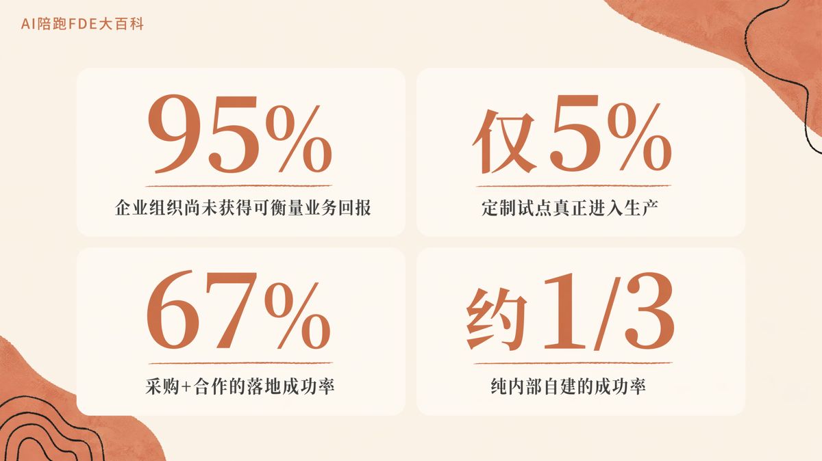 AI投入第一年亏钱正常,怎么讲清楚