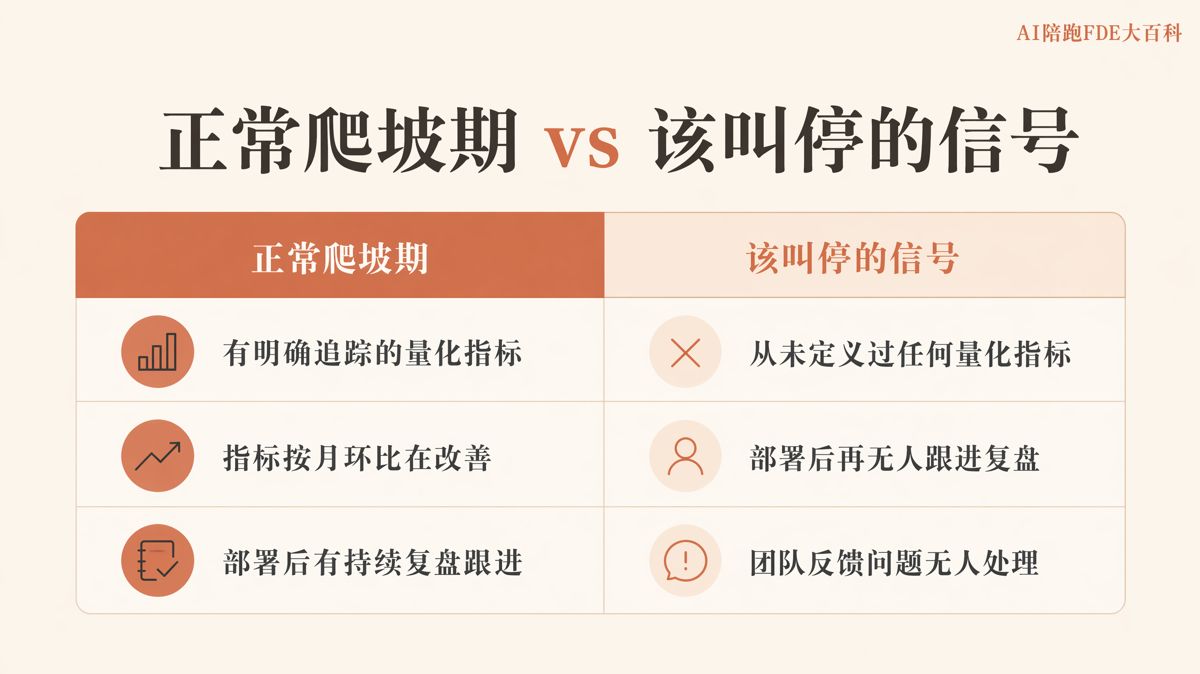 AI投入第一年亏钱正常,怎么讲清楚
