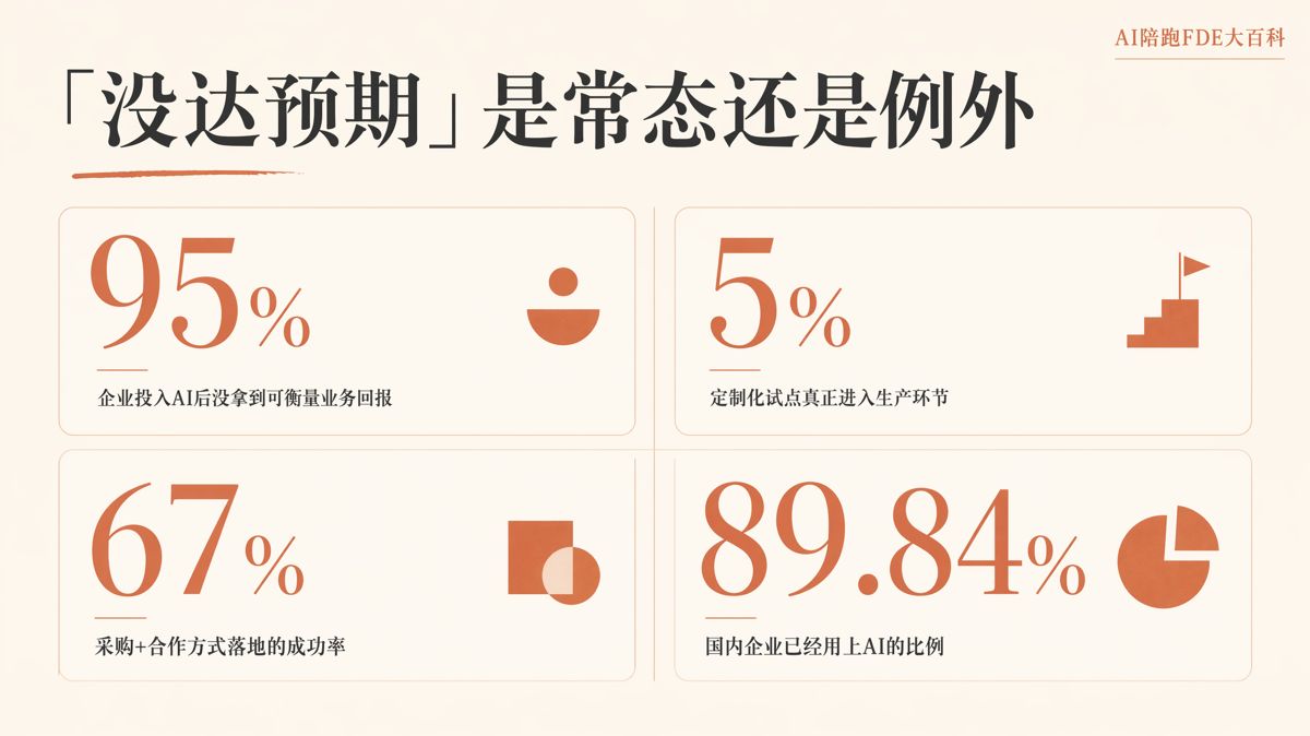 AI项目没达预期,复盘汇报别写成检讨书