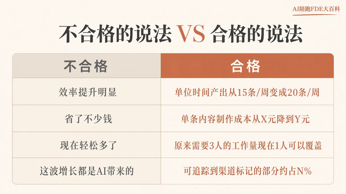 续约前,如何用数据说服老板加预算