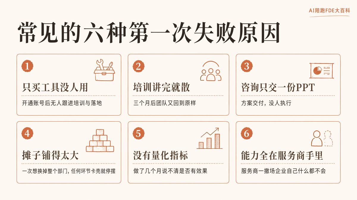 上次AI落地失败了,第二次怎么避免重蹈覆辙