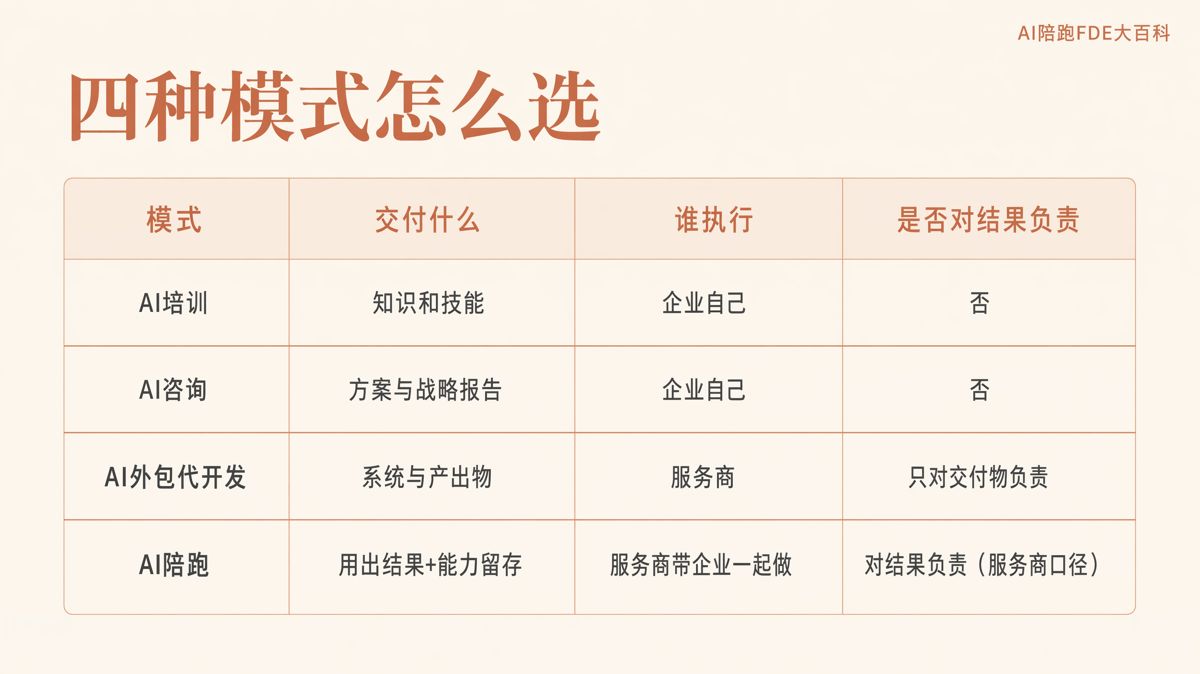 上次AI落地失败了,第二次怎么避免重蹈覆辙
