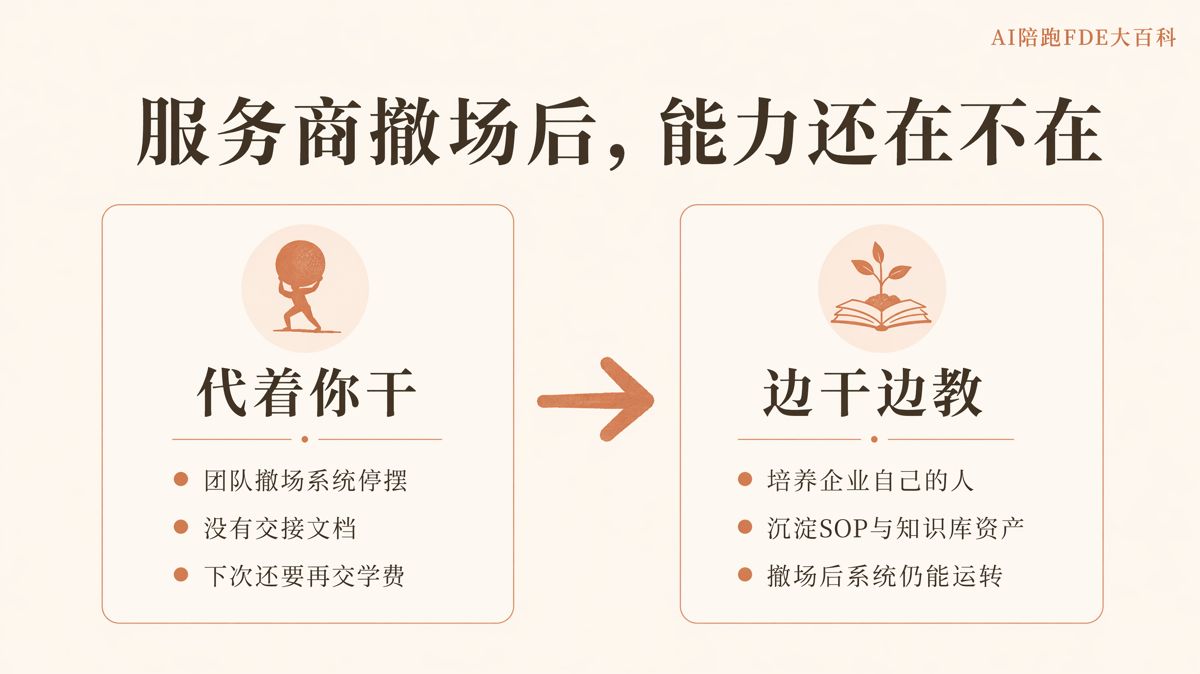 二次做AI落地,预算更紧该怎么投