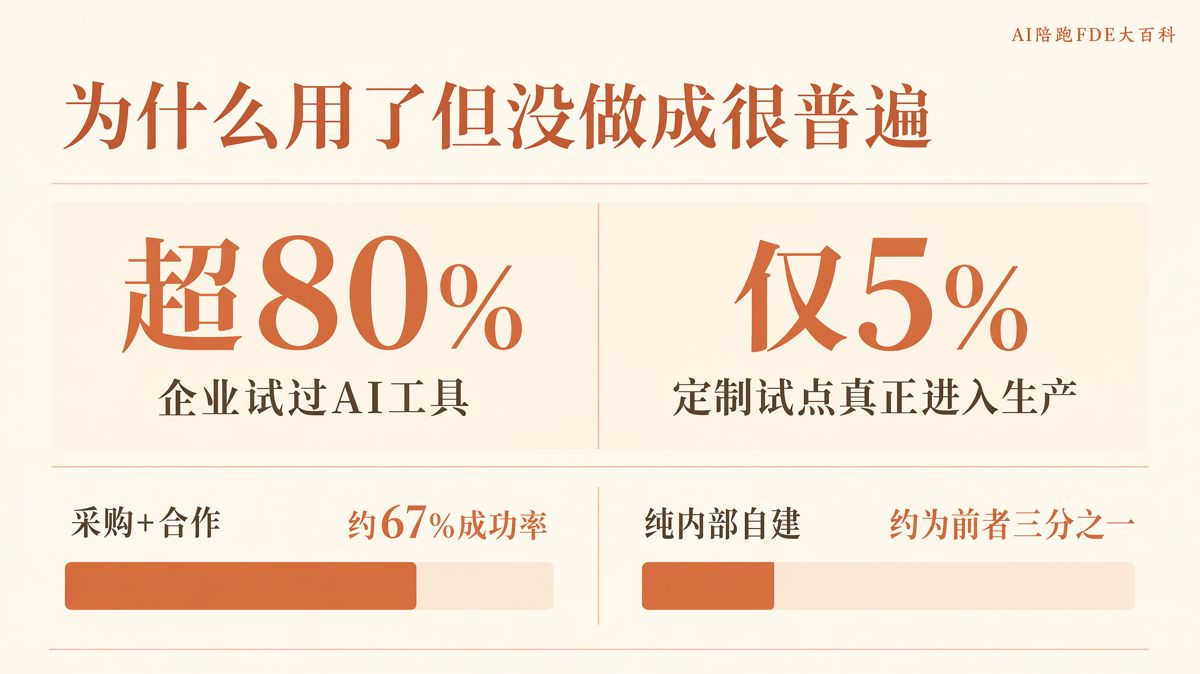 上次AI没做成,这次怎么跟老板要预算