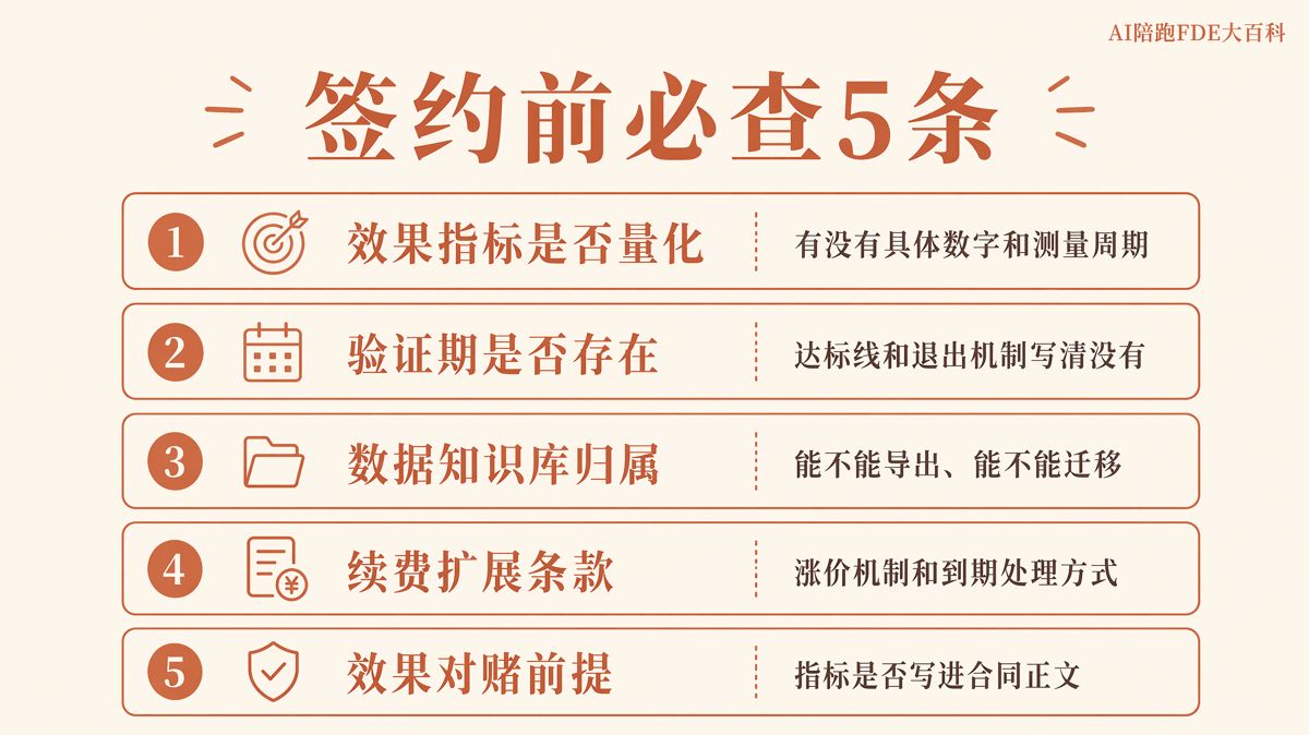 签AI陪跑合同前,先写清这5件事