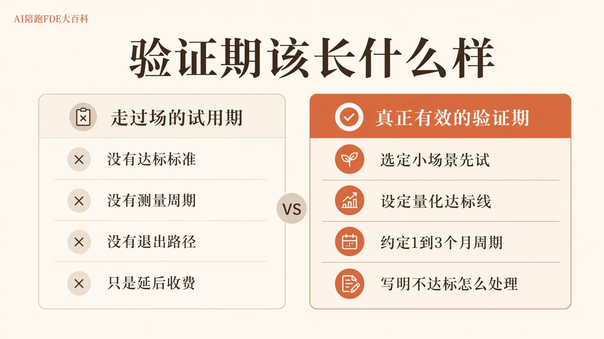 签AI陪跑合同前,先写清这5件事