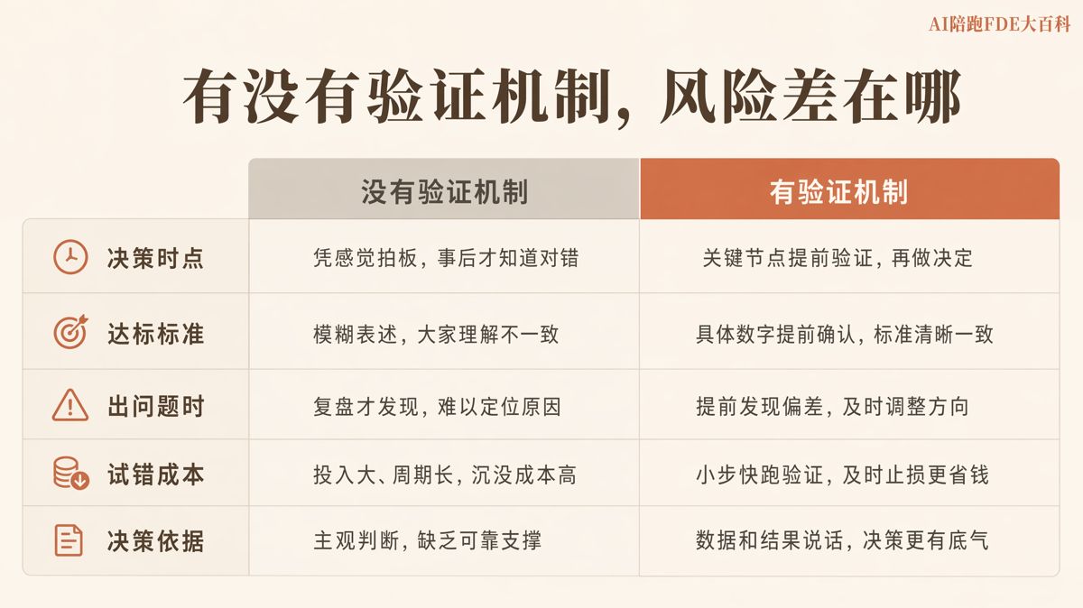 AI合作怎么签,效果不理想还能及时调整?