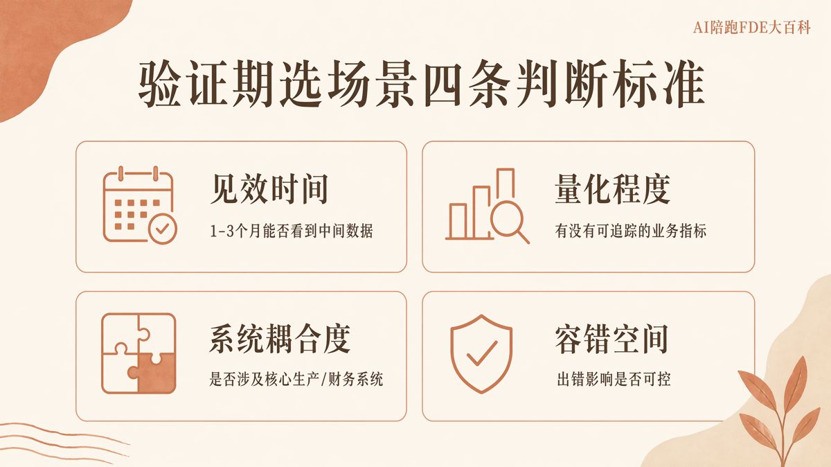 AI验证期该选哪个业务场景最合适