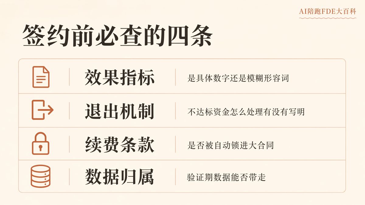 AI验证没通过,前期投入能退吗