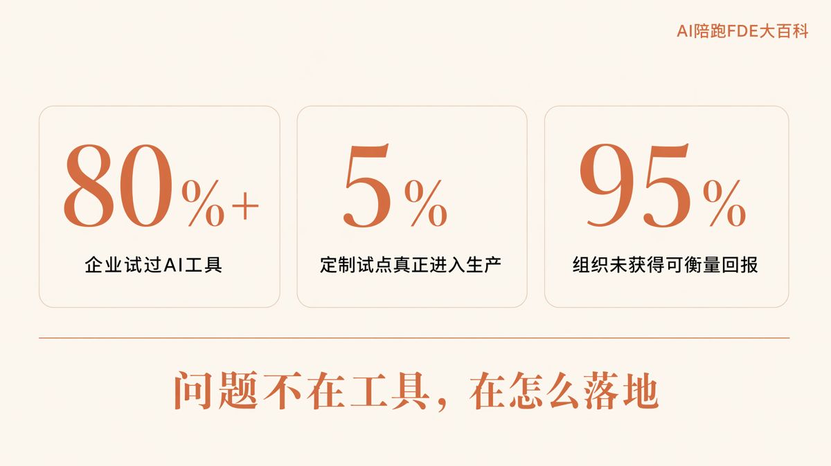 企业AI落地,第一步别急着买工具