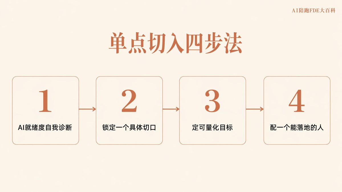 企业AI落地,第一步别急着买工具