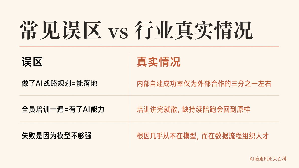 企业AI落地,第一步别急着买工具