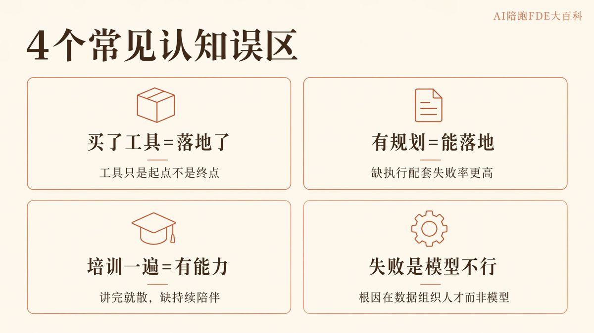 AI落地前,企业要先准备好这5件事