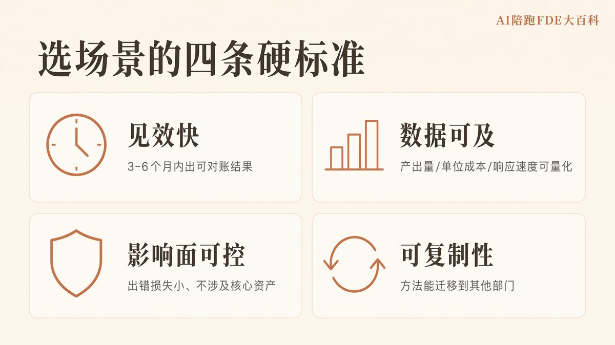 标题