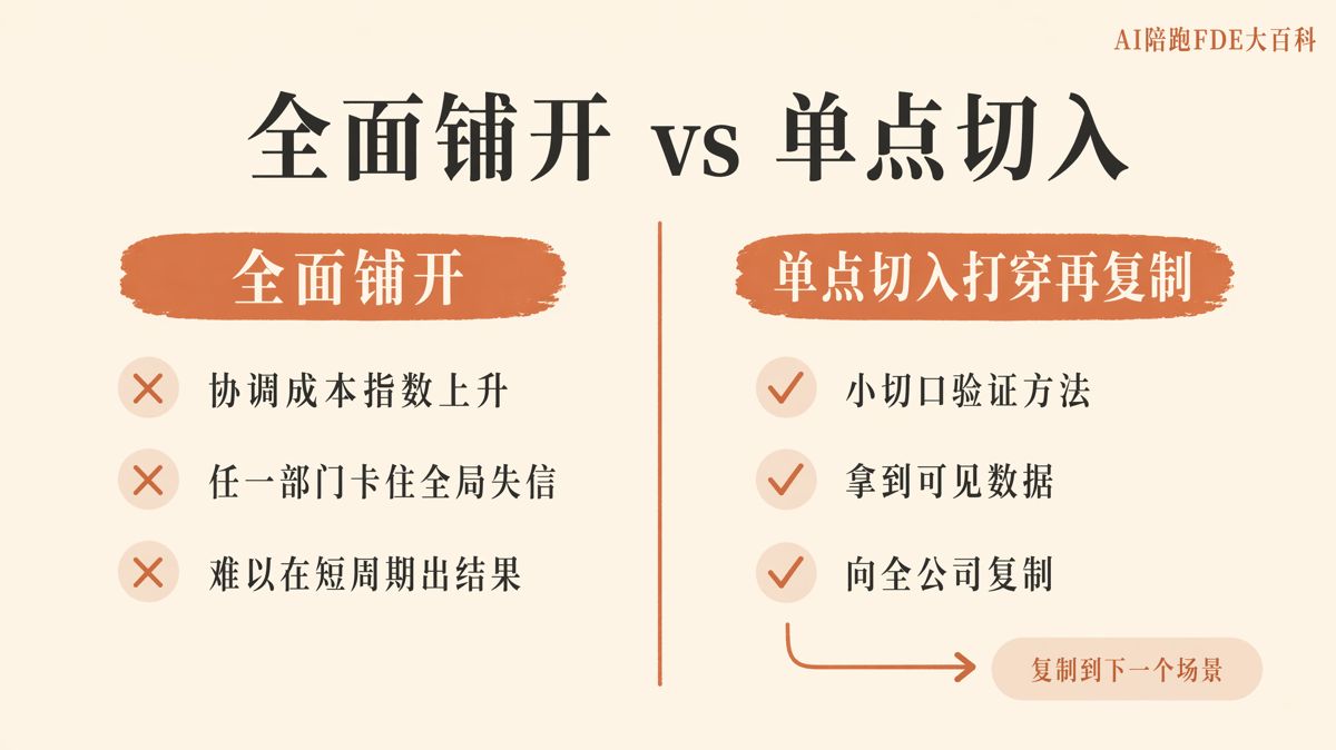 标题