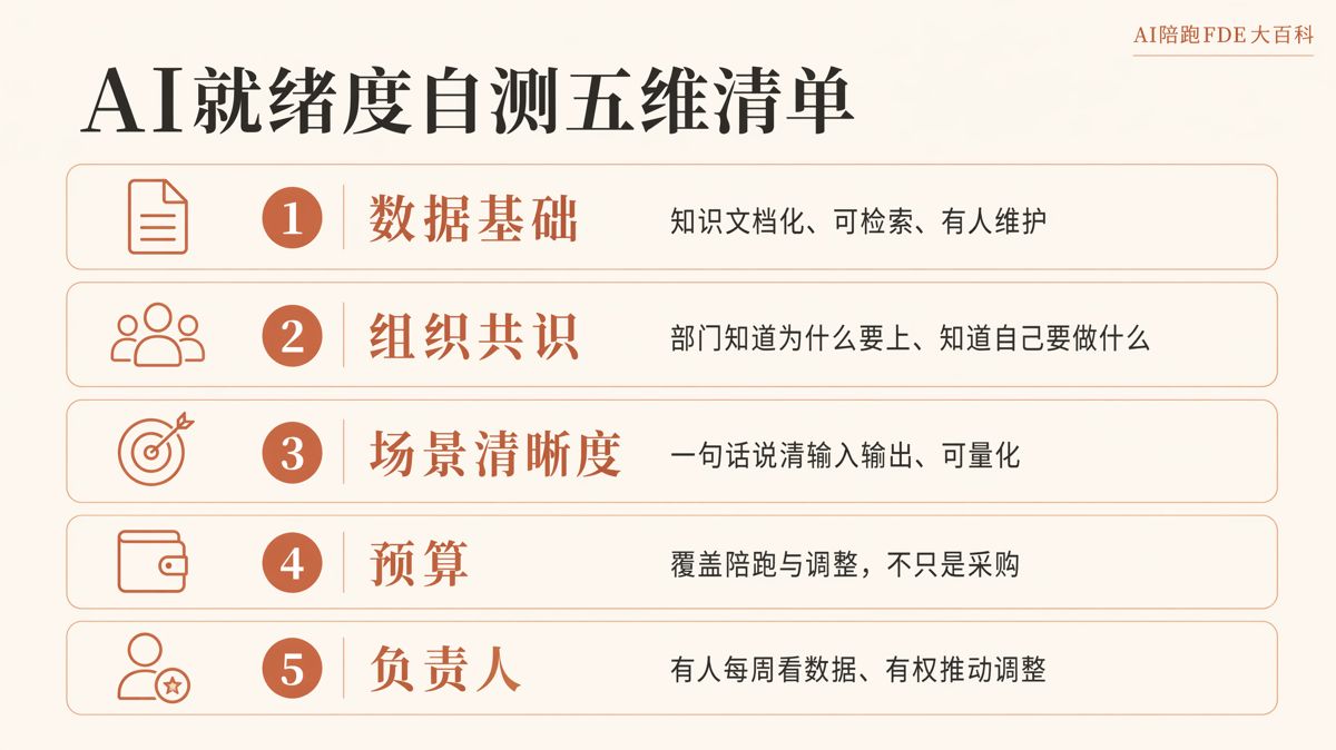 AI就绪度评估表该测哪5项