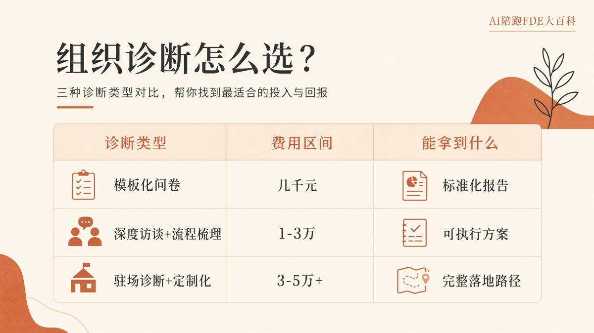AI落地第一步,到底要投多少钱