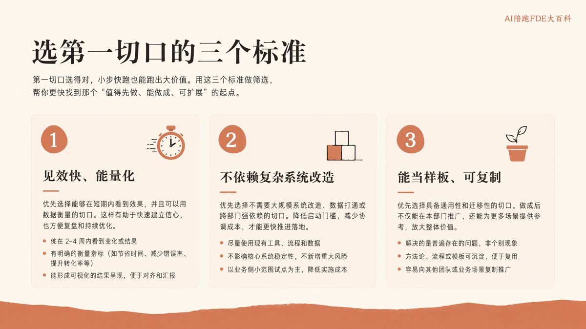 90%企业AI落地失败,因为一开始选错了打法