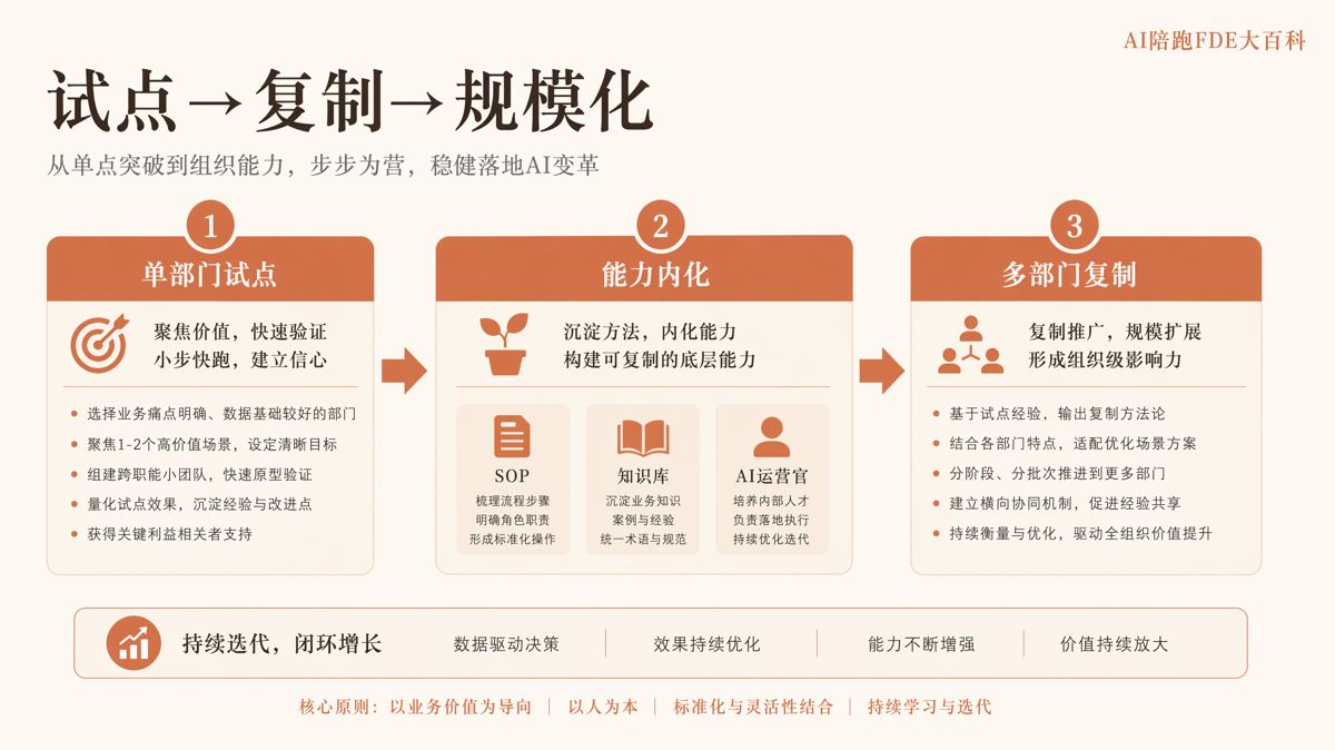 90%企业AI落地失败,因为一开始选错了打法