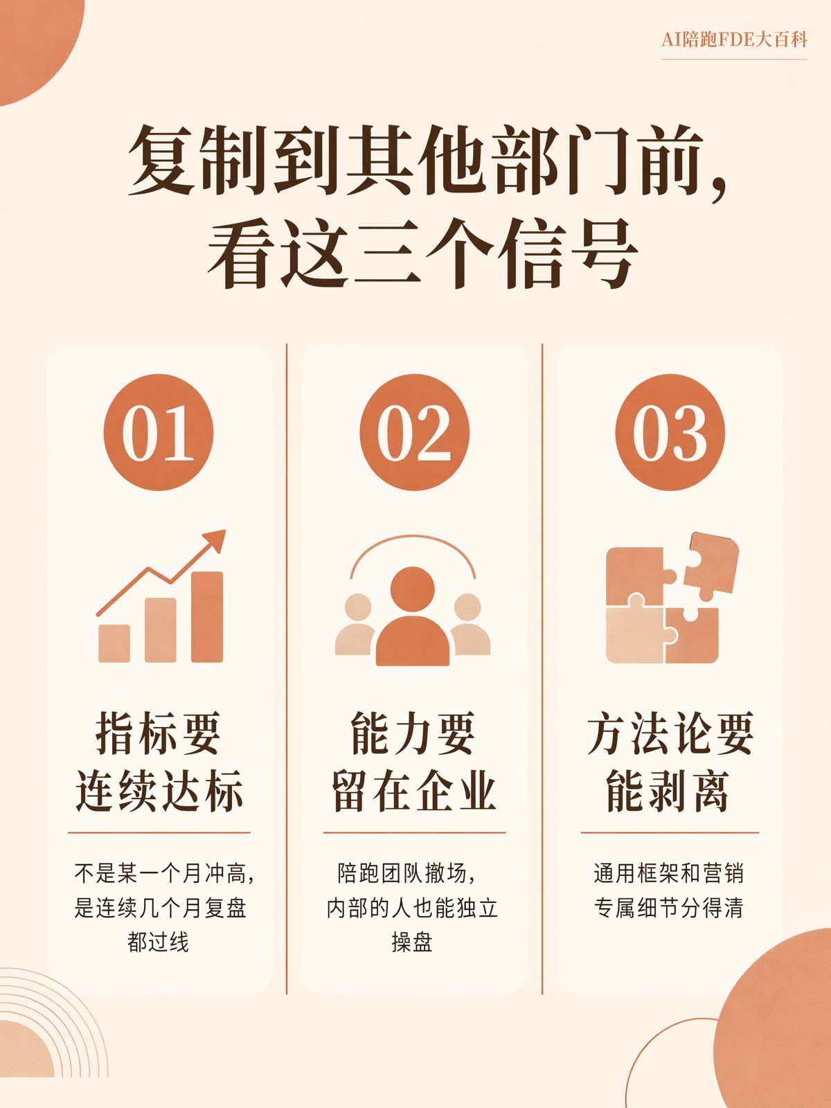 AI单点跑通后多久能向其他部门复制