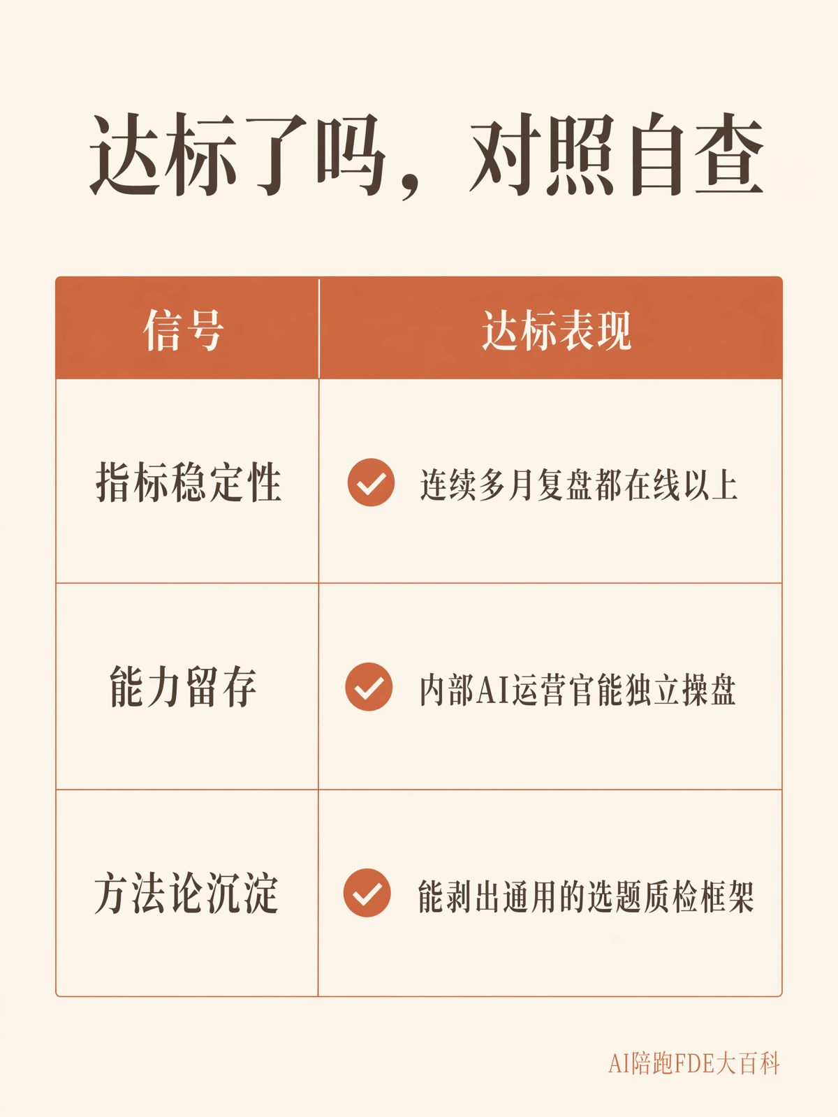 AI单点跑通后多久能向其他部门复制