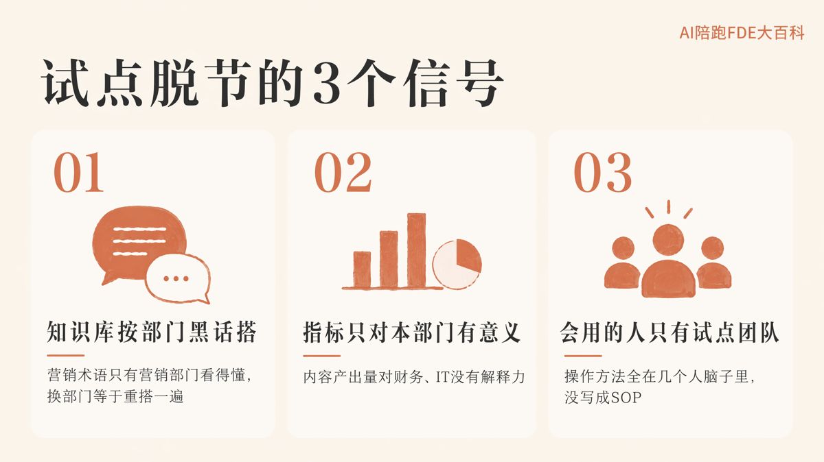 AI试点有效,为什么全公司仍用不起来?