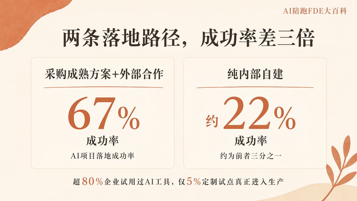 老板要一步到位全面上AI,该怎么劝他先试一个点