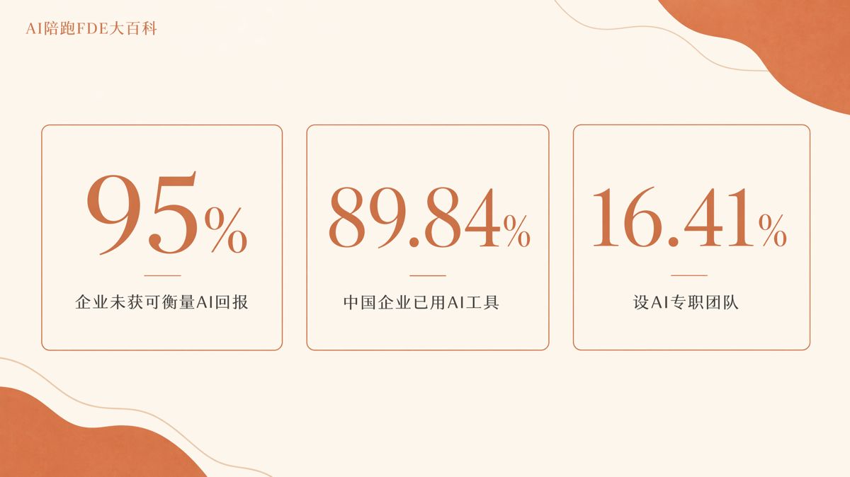 市场团队上AI别铺开,先打穿一个点