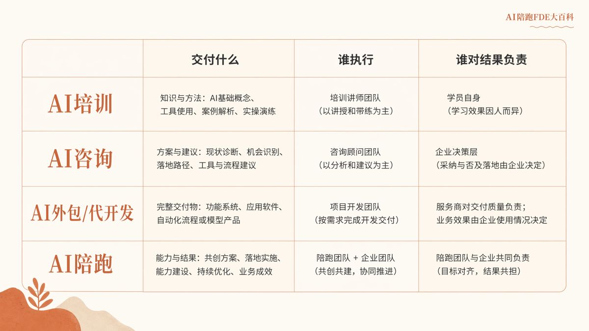 市场团队上AI别铺开,先打穿一个点