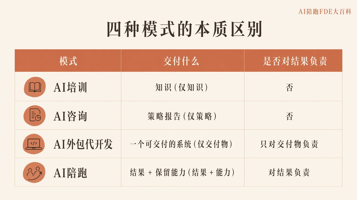 营销AI化,人效上限由什么决定