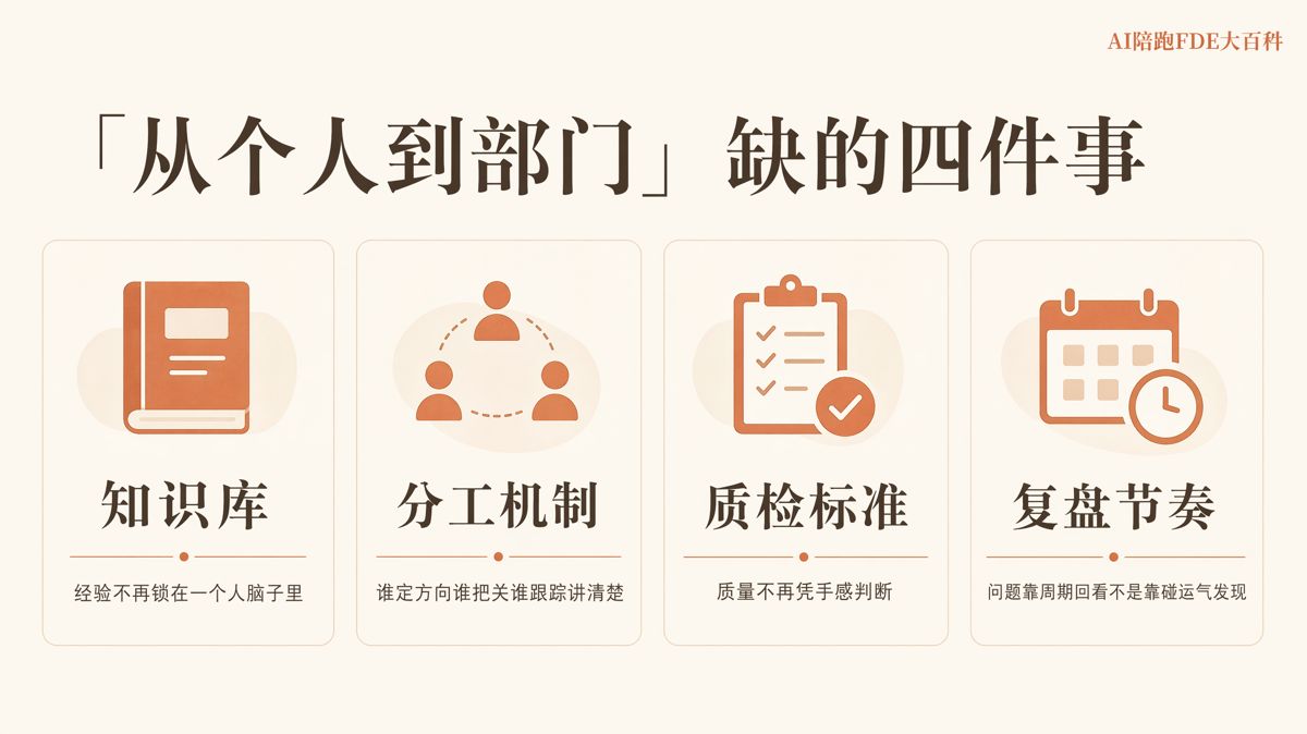 个人会用AI,部门为什么还用不起来