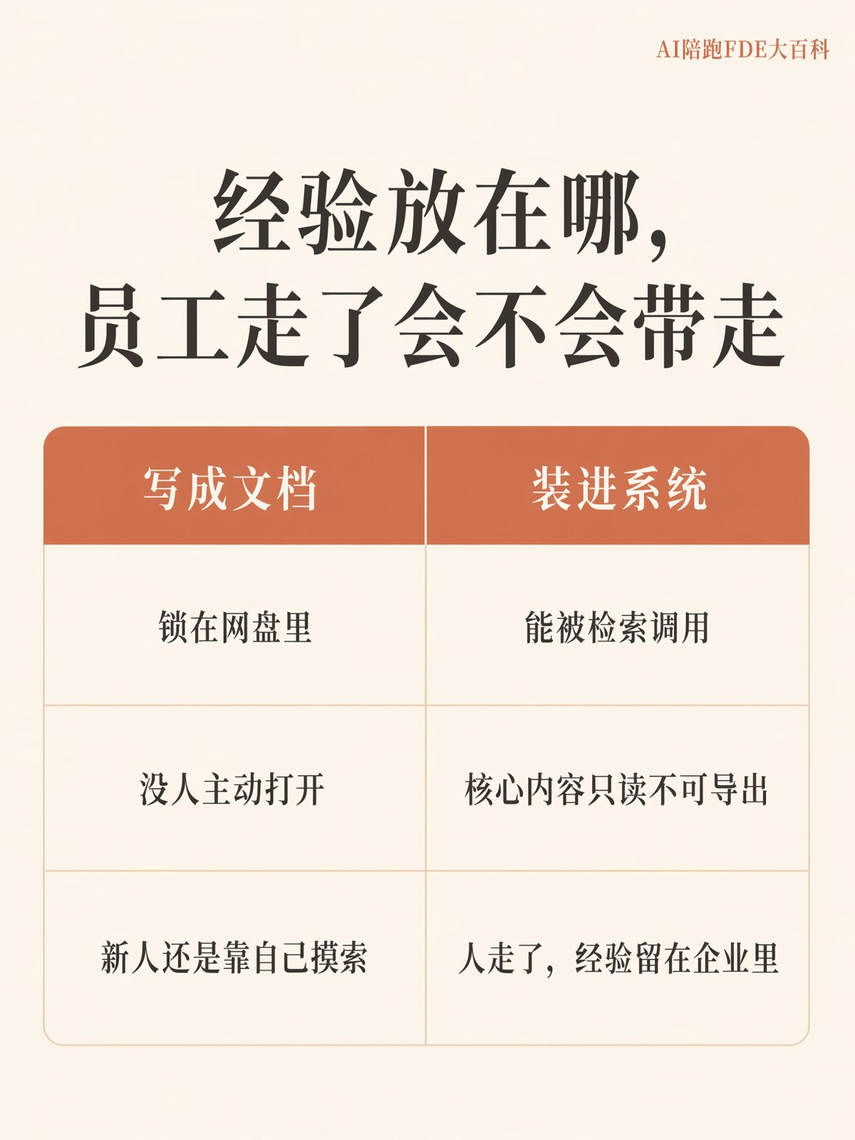 如何把老员工经验变成AI可用的知识资产