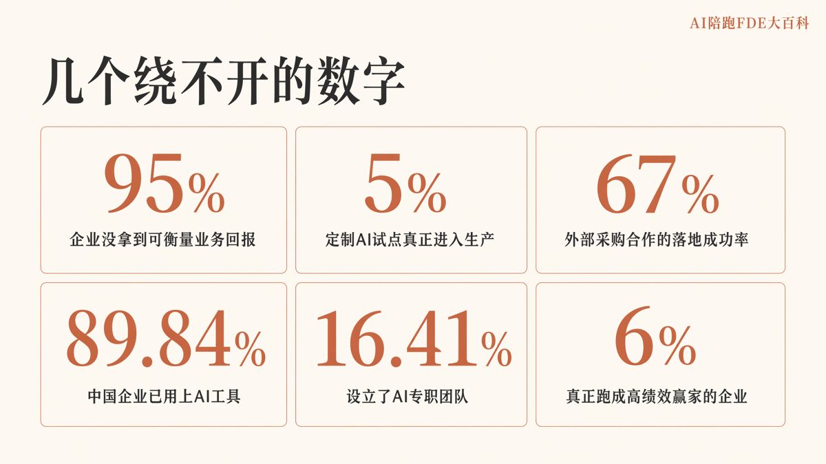 不同人用同一套AI流程,凭什么质量一样