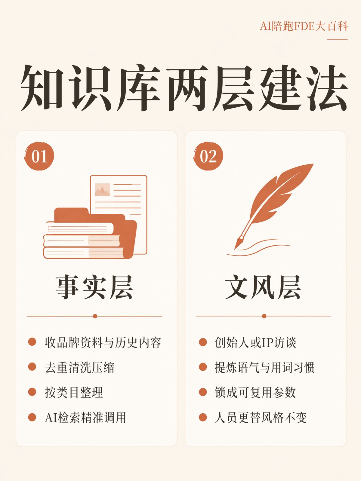 AI文风库和知识库怎么建,谁该维护