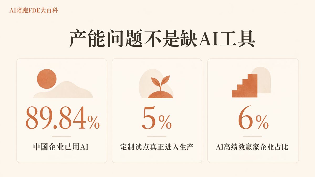 内容工厂是什么,怎么解决日更产能不足