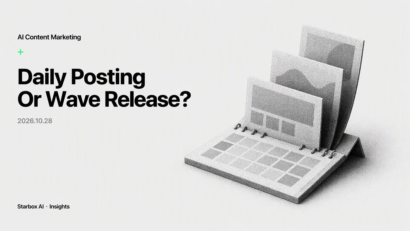 Should You Switch from Daily Posting to Wave-Based Distribution?