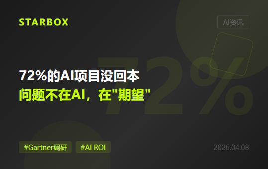 Gartner调研782位IT主管:72%的AI项目没回本,但问题不在AI,在"期望"