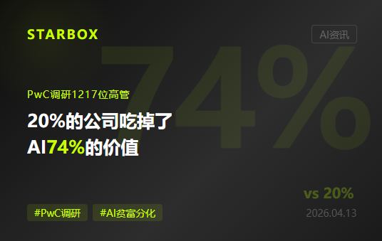 PwC调研1217位高管:20%的公司正在吃掉AI创造的74%价值,其余80%在为"AI鸿沟"买单