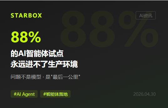 88%的AI智能体试点永远进不了生产环境:问题不是模型,是"最后一公里"