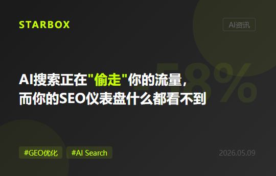 谷歌排名第一的页面,CTR下降了58%:AI搜索正在悄悄"偷走"你的流量,而你的SEO仪表盘什么都看不到
