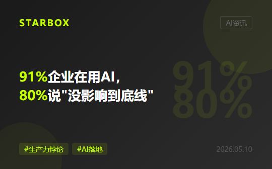 91%企业在用AI，80%却说"没影响到底线"：员工每周用AI才1.5小时，问题到底出在哪？