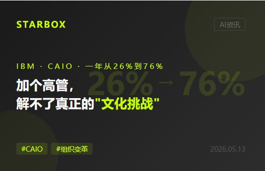 从26%到76%只用了一年:CAIO(首席AI官)正在席卷C-suite,但同一份调研告诉你——加个高管,解不了真正的问题