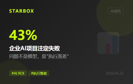 HCLTech调研467位高管：43%的企业AI项目注定失败，但问题不是模型，是"18个月的压力"
